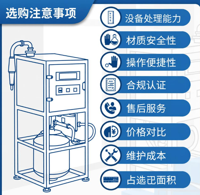 小型實(shí)驗(yàn)室廢液處理設(shè)備選購(gòu)注意事項(xiàng)有哪些 